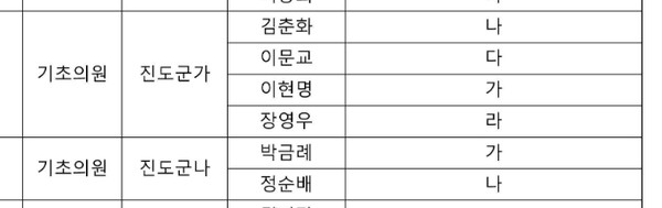 더불어민주당 전남도당 홈페이지 자료 갈무리