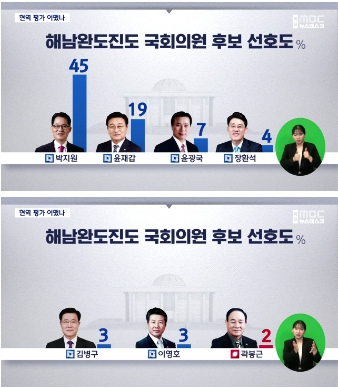 1월 31일 목포MBC 보도 화면 갈무리